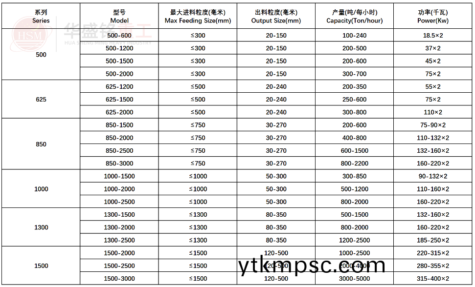 強力分級破碎機型號參數